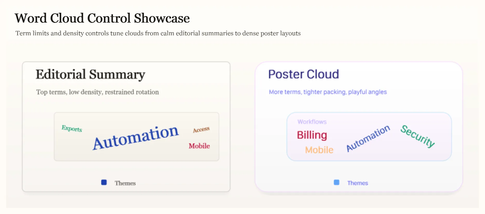 Word Cloud Control Showcase Grid, generated by ChartForgeX