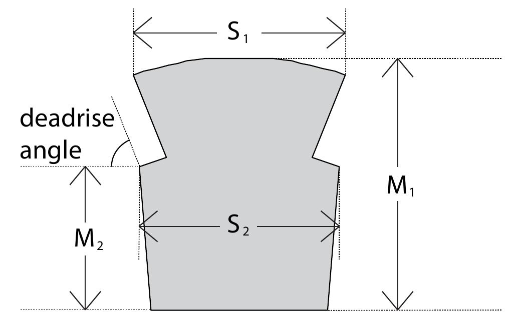 Fig. 5.2: Diagram of measured dimensions on the keel. The deadrise angle differs significantly between starboard and port side of the keel. Along the central portion of the keel segment, the starboard deadrise angle is around 74° and the port around 66.2°. This difference might be due to dis-forma- tion of the timber. Along the last third of the keel segment the angles rise to, respectively 96° on starboard and 91.9° on port. This indicates that
