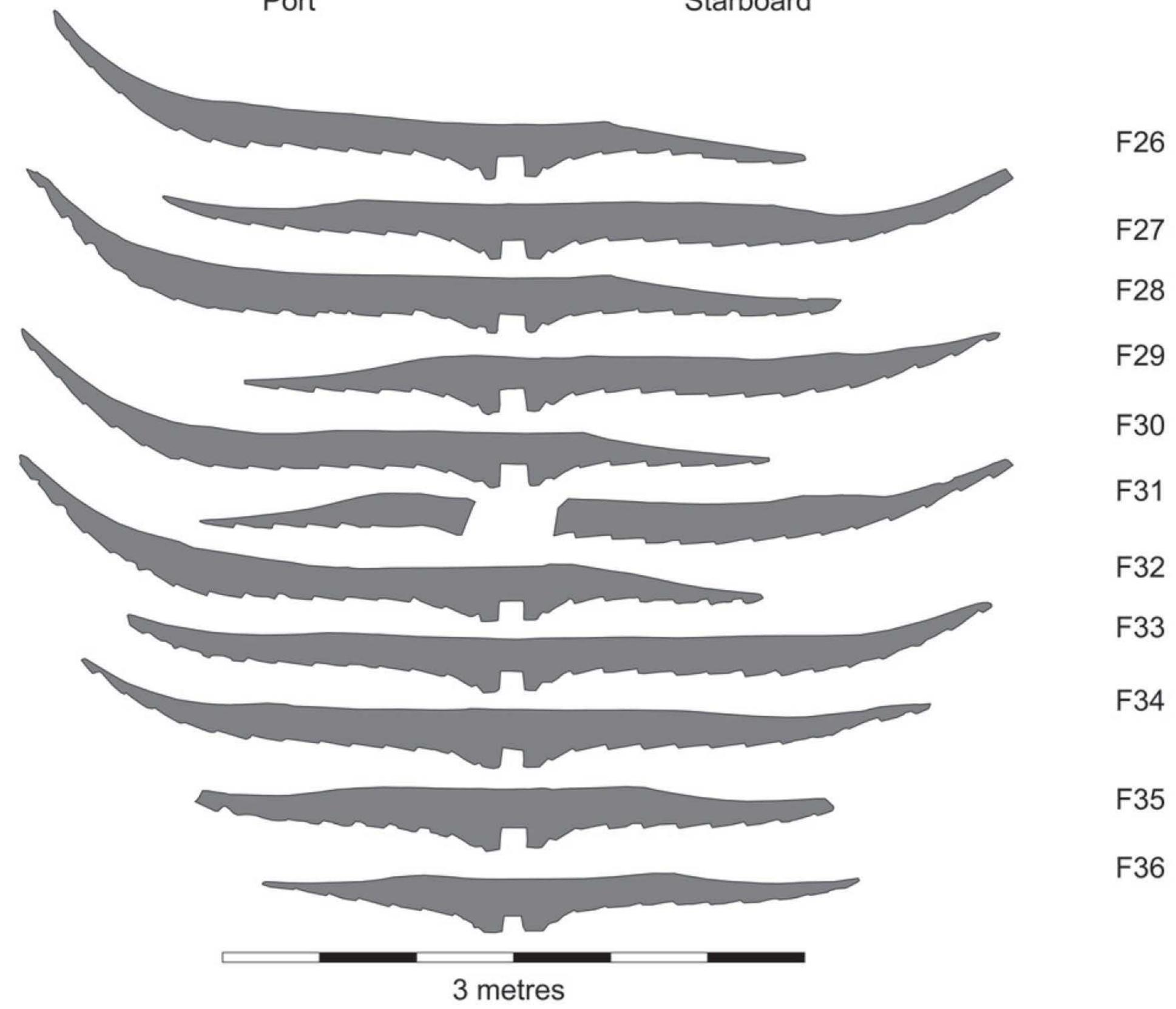 Fig. 45: Alternating pattern of asymmetric floor timbers amidships (Nayling and Jones, 2014a:264).