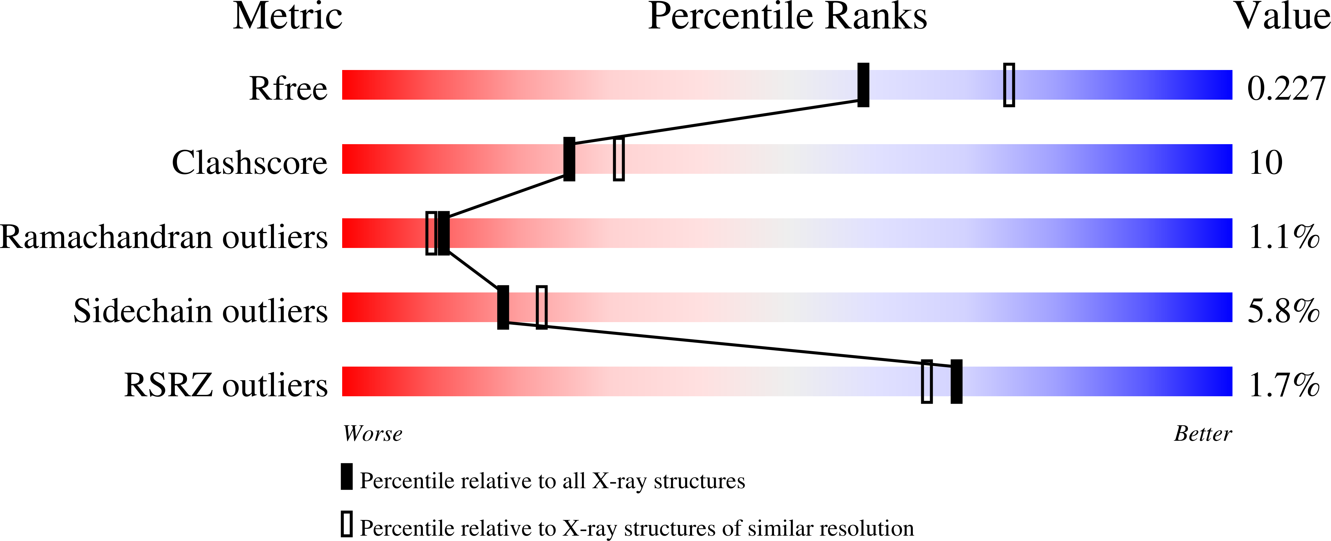Validation slider image for 1AUS