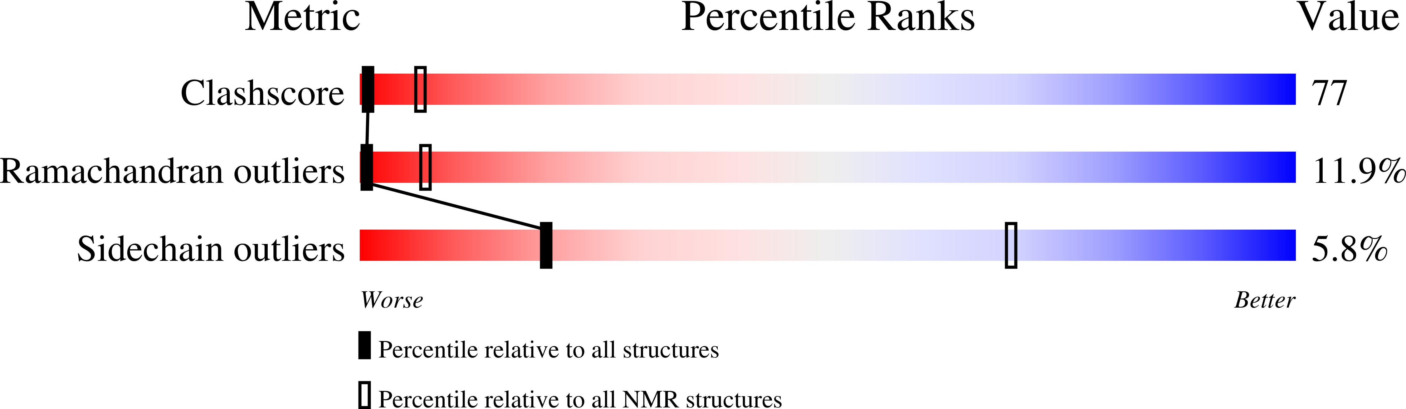 Validation slider image for 2D46