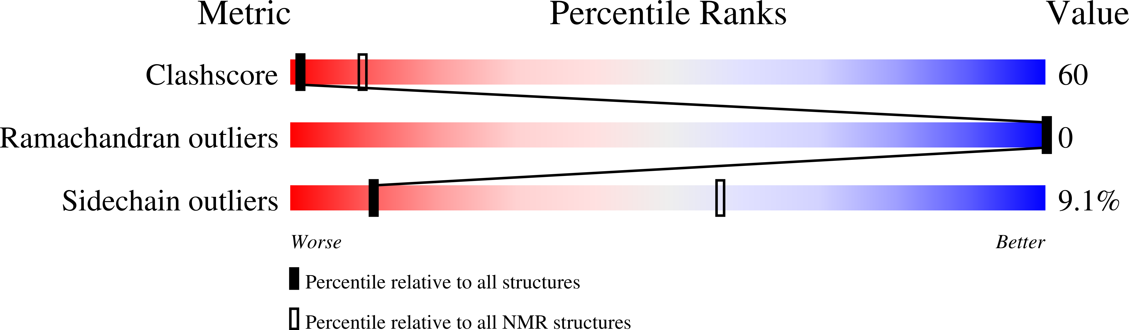 Validation slider image for 2LXZ