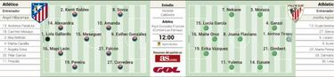 El Atlético de Madrid Femenino juega "una final" en el Calderón