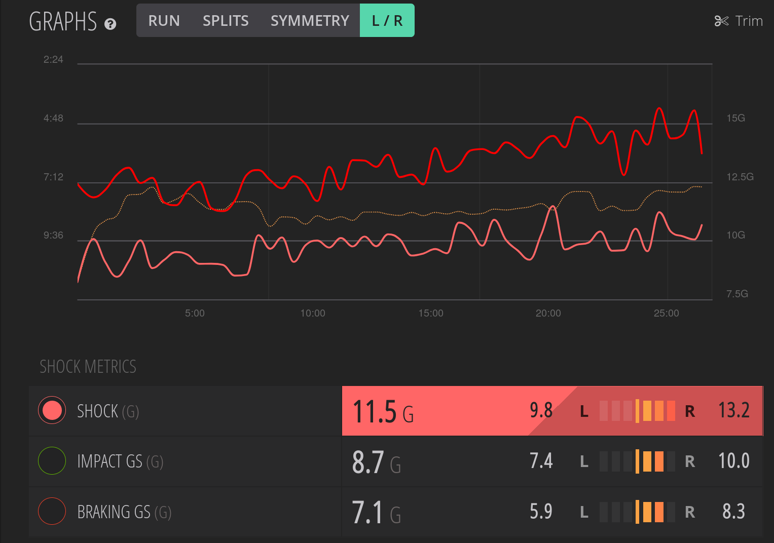 Screenshot_2018-08-06_RunScribe_-_Data_Driven_Athlete_2.png, Aug 2018 Screenshot_2018-08-06_RunScribe_-_Data_Driven_Athlete_2.png