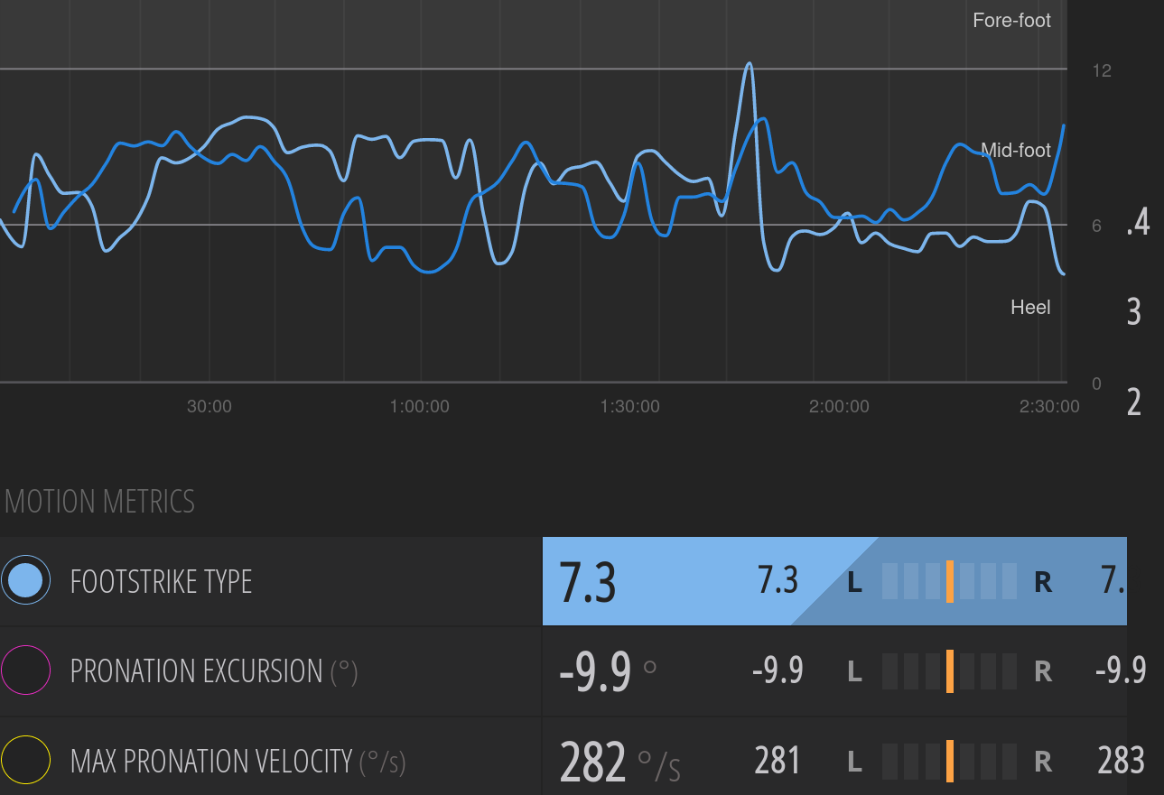 Screenshot_2018-08-06_RunScribe_-_Data_Driven_Athlete_4.png, Aug 2018 Screenshot_2018-08-06_RunScribe_-_Data_Driven_Athlete_4.png