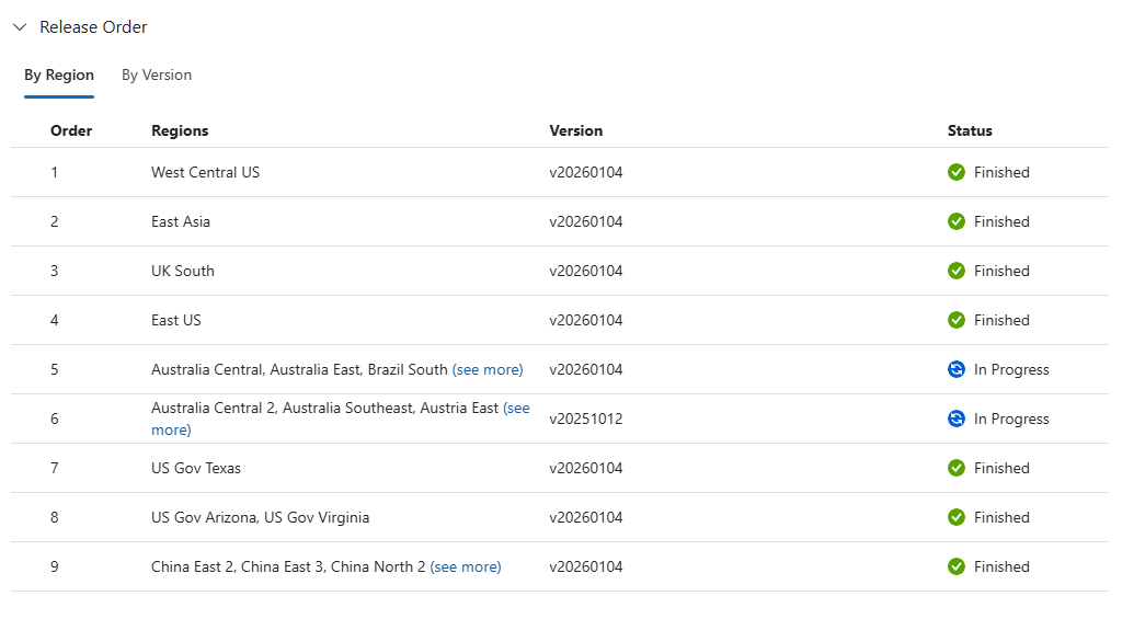 Screenshot of the AKS release tracker's release order table displayed in a web browser.