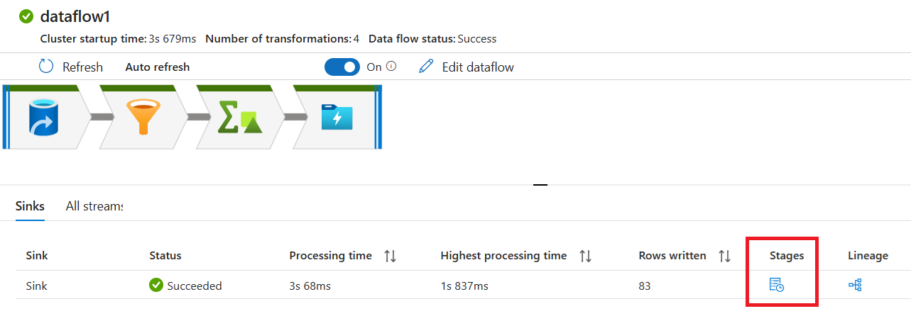 Screenshot that shows the monitoring pane with the Stages button highlighted.