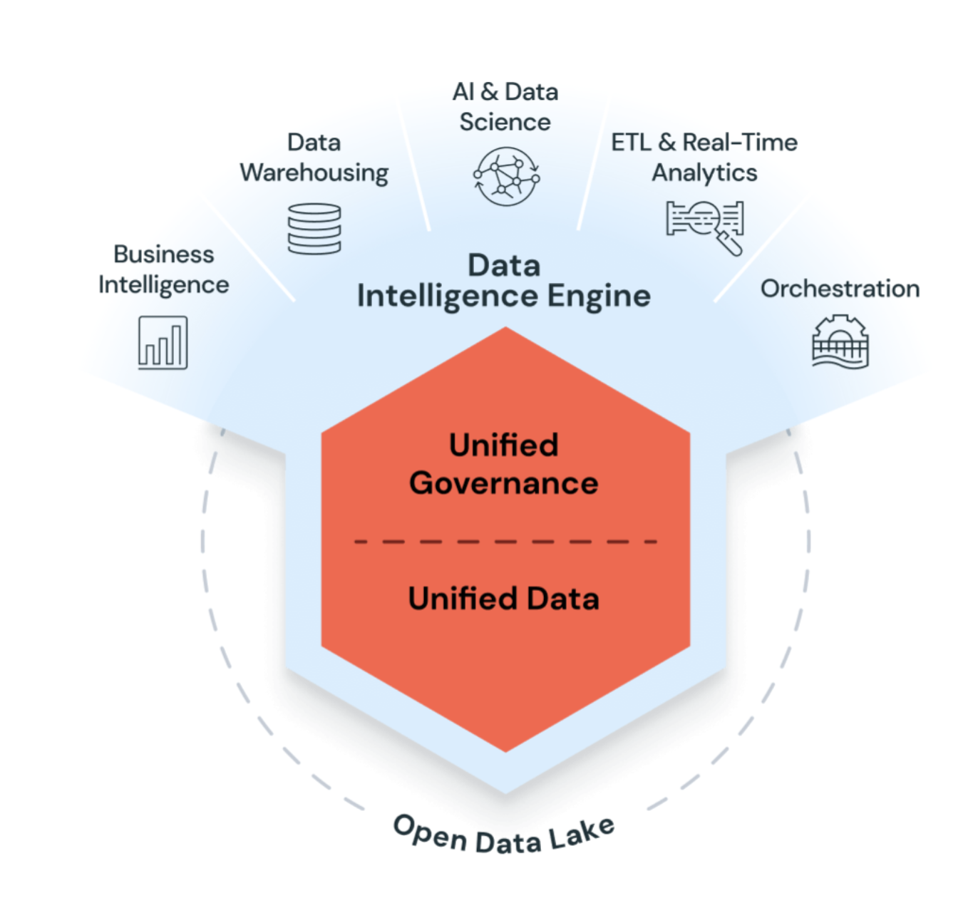 Databricks platform-name