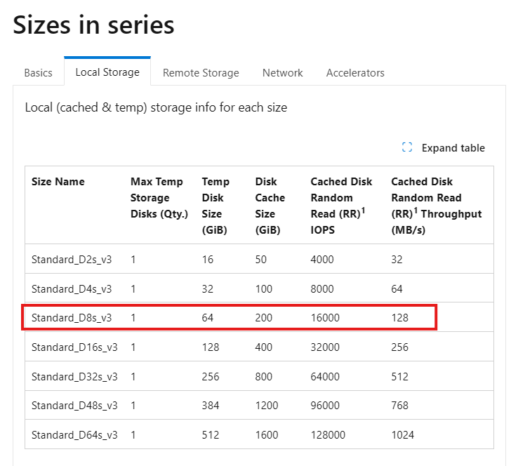Screenshot of the Standard_D8s_v3 local storage limits showing one 64-GiB temporary disk, a 200-GiB cache, 16,000 cached IOPS, and 128 MBps cached throughput.
