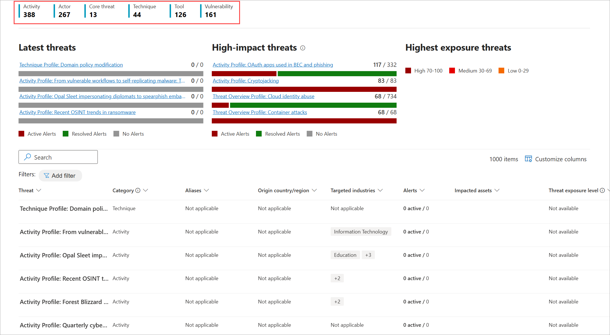 Screenshot of the threat analytics report types.