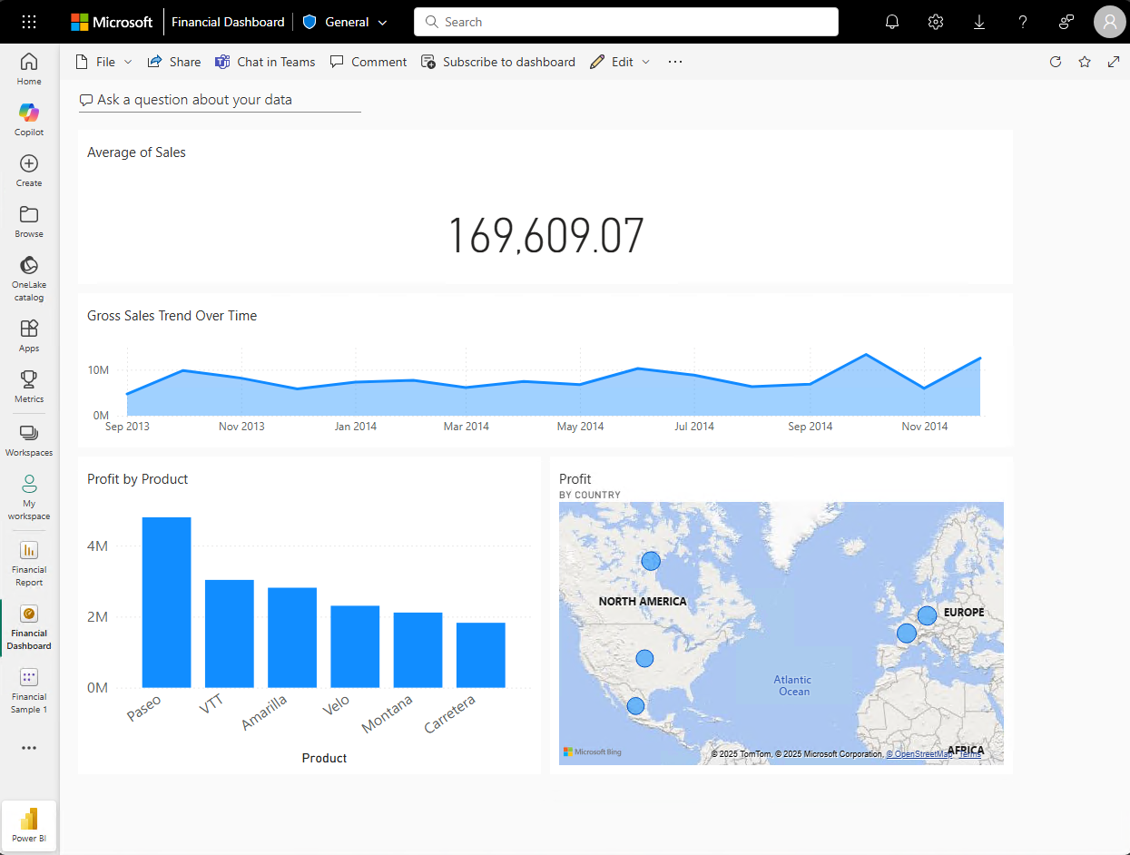 Screenshot of an example Power BI dashboard with sample semantic model visualizations.