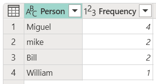 Screenshot of the Fuzzy grouping sample final table, no transform table.