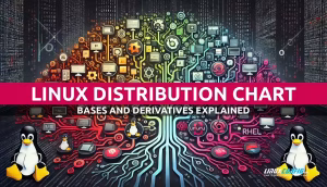 Exploring the Foundations of Linux: A Look at Major Distributions and Their Base Systems