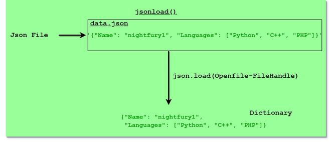 parsejson2