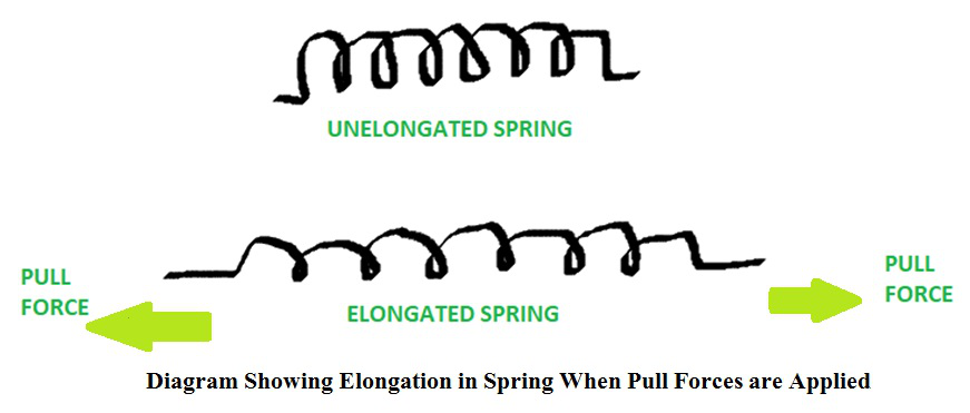 Example of Pull
