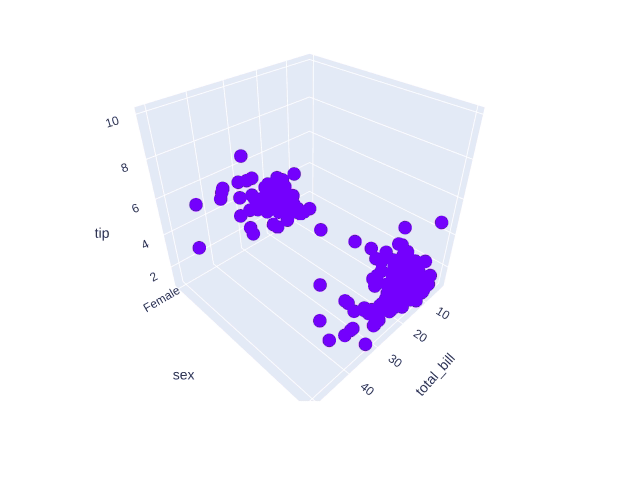 3d scatter plotly