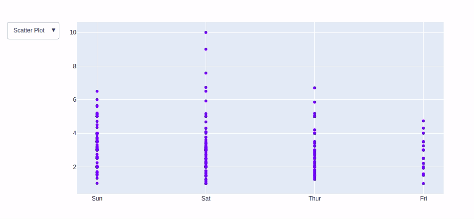 dropdown plotly