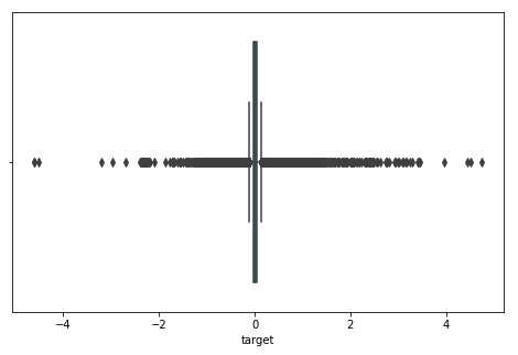 Box plot to detect outliers in the target column