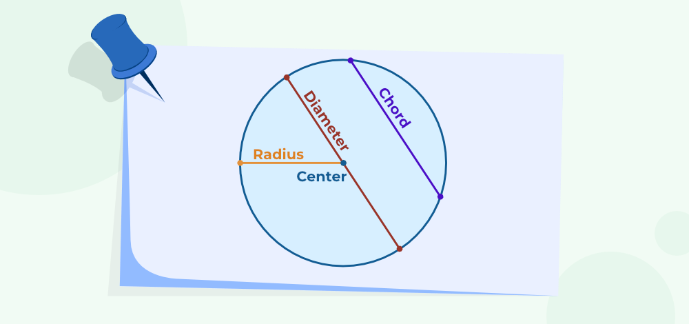 Terms Related to Circle