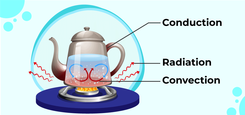 Convection