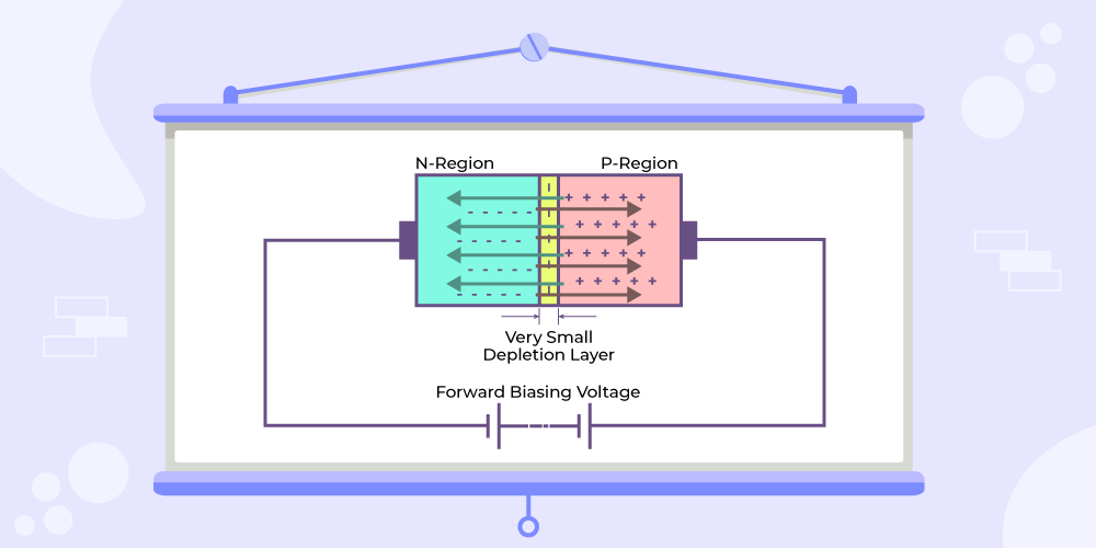 Circuit Diagram of Pn-Junction-Diode