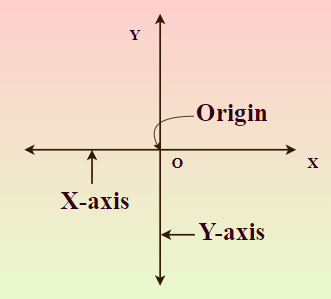 Cartesian Plane