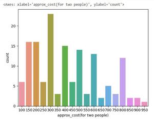 approx_cost(for two people)-Geeksforgeeks