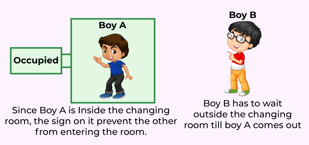 Mutual Exclusion in Synchronization - GeeksforGeeks