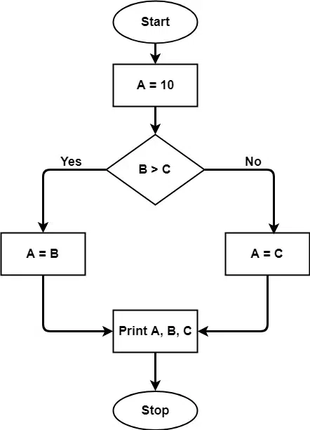 Cyclomatic Complexity