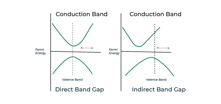 Two-Input-NAND-Gate_Direct-and-Indirect-Bandgap