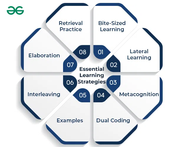 Essential Learning Strategies