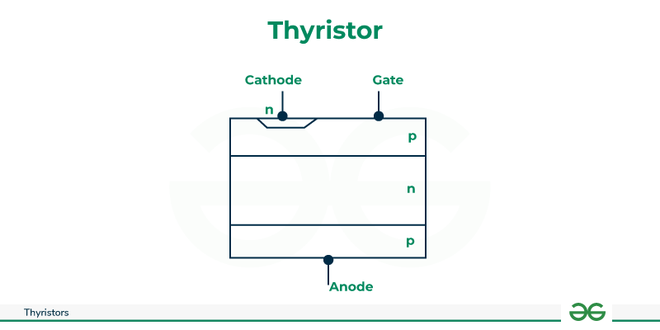 Thyristor