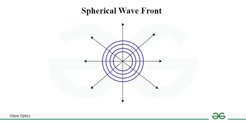 spherical-wave-front