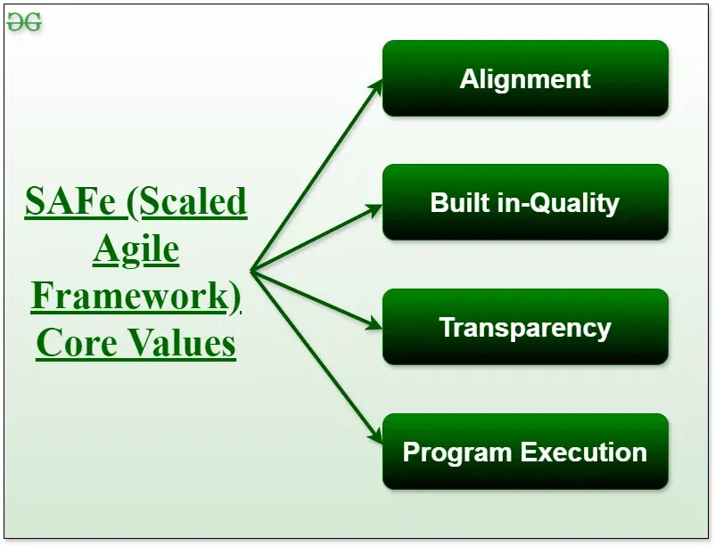 SAFe-(Scaled-Agile-Framework)-Core-Values