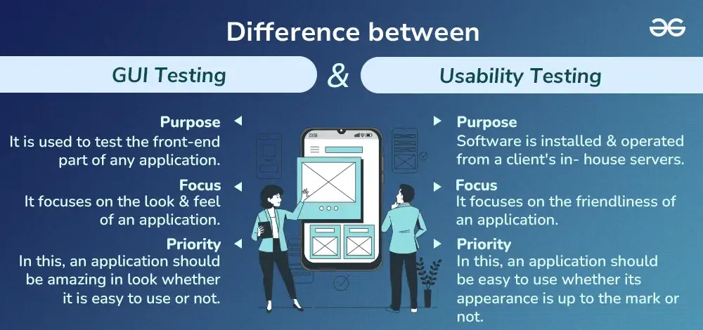 Difference-between-GUI-Testing-and-Usability-Testing