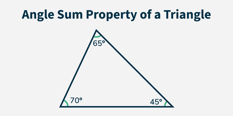 Angle-Sum-Property-of-a-Triangle