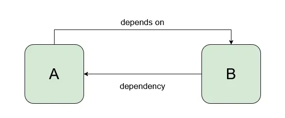 DI_Image1