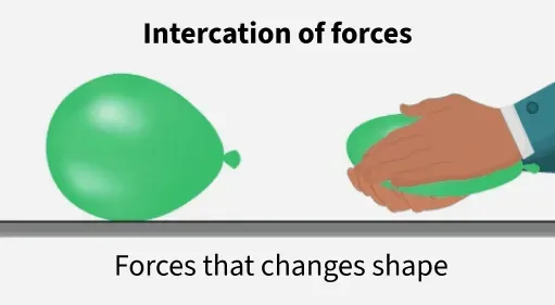 Intercation-of-forces