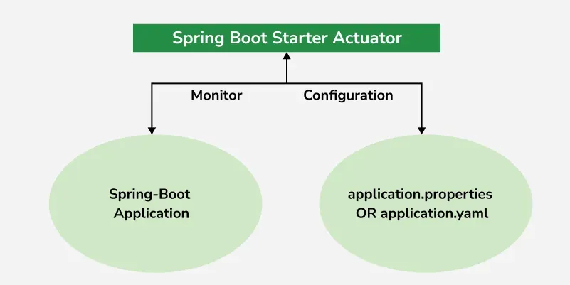 Spring-Boot-Starter-Actuator_
