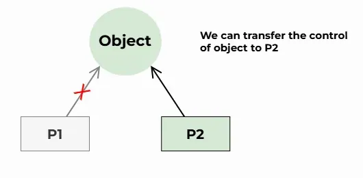 unique-pointer-in-cpp