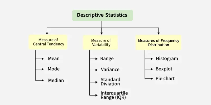 descriptive_statistics