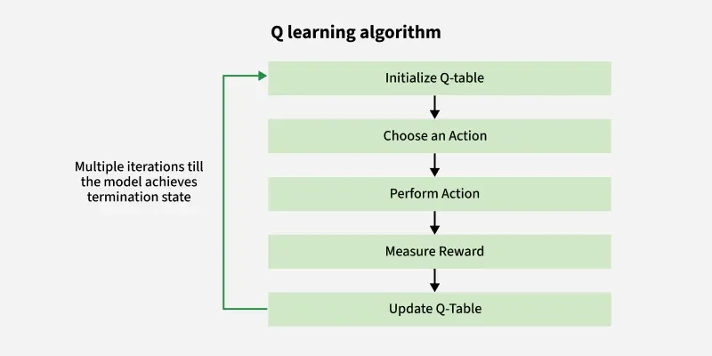 Q-learning-algorithm