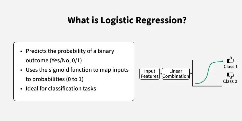 _what_is_logistic_regression.webp