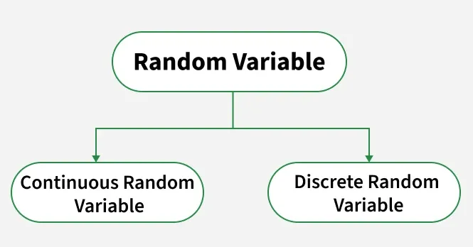 Types-of-random_variable