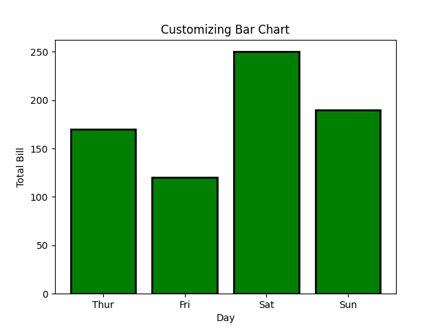 customizeBarPlot