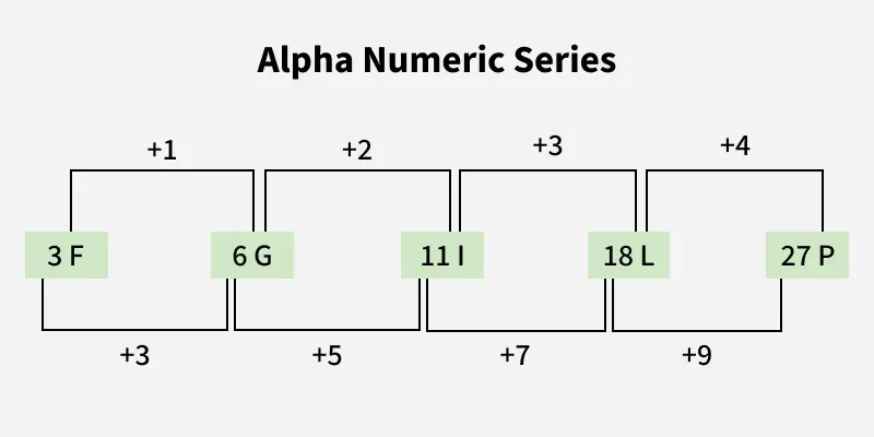 alpha_numeric_series