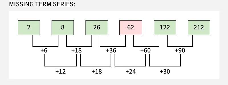 number_series