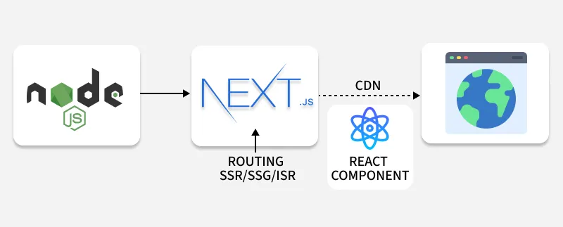 working_of_next_js