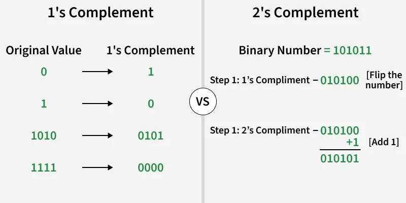 1_s_complement