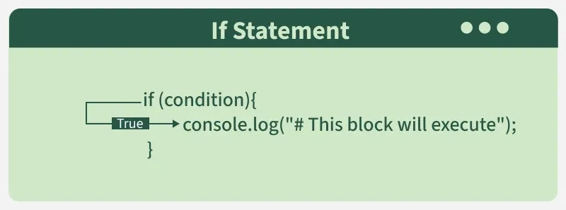 if_statement